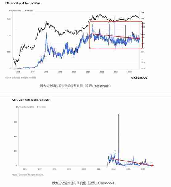 比特币、以太坊和 Solana 的原生卖压